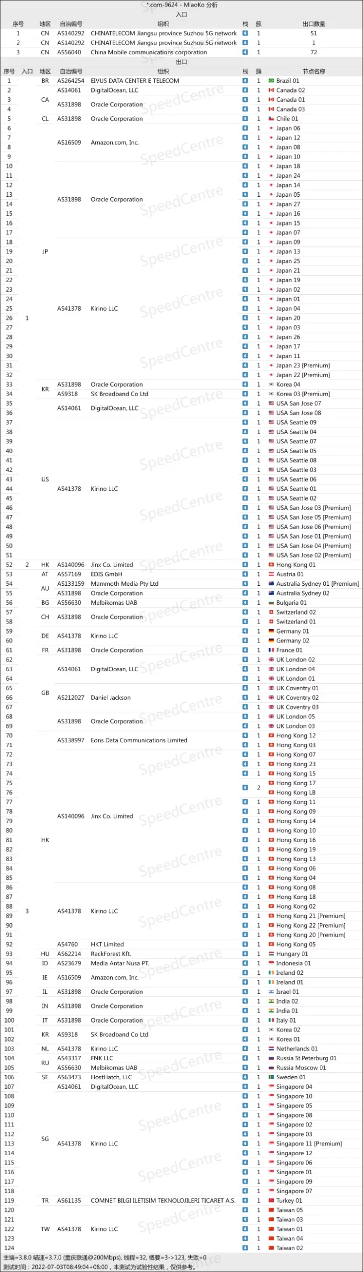 Nexitally 奶昔机场入口出口检测