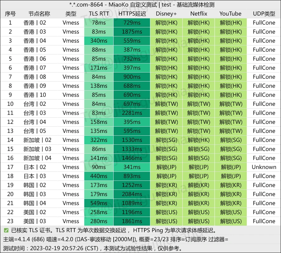 SSRDOG 机场流媒体解锁测试