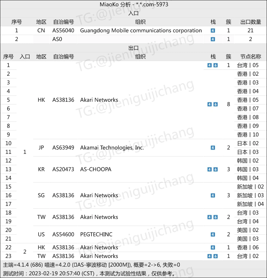 SSRDOG 机场入口落地分析