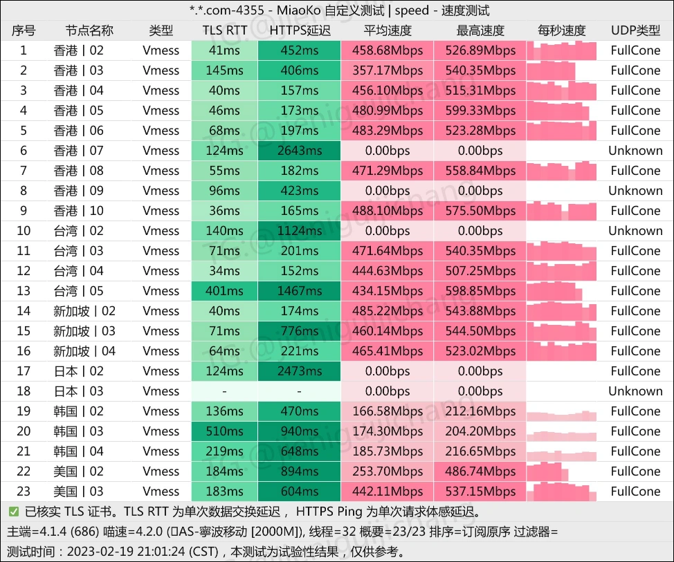 SSRDOG 机场测速