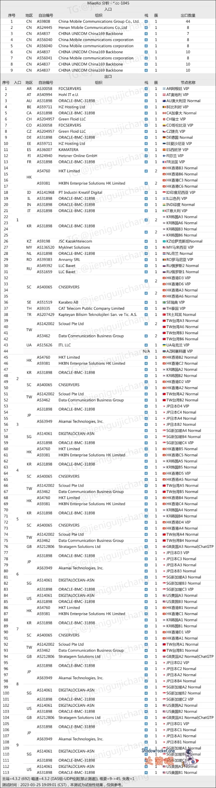 Anyland 机场入口出口分析