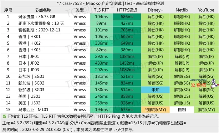 Realnode 机场流媒体解锁