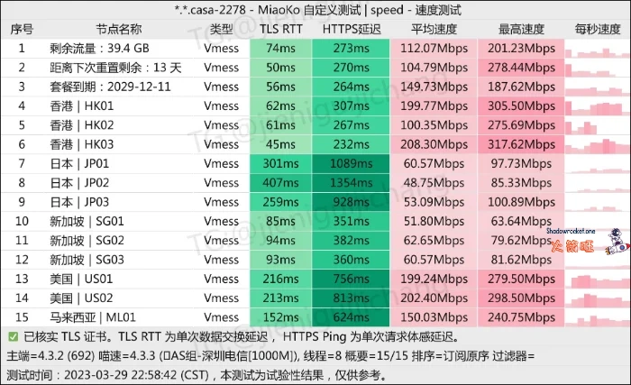 Realnode 机场测速