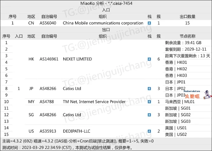 realnode-机场入口出口分析