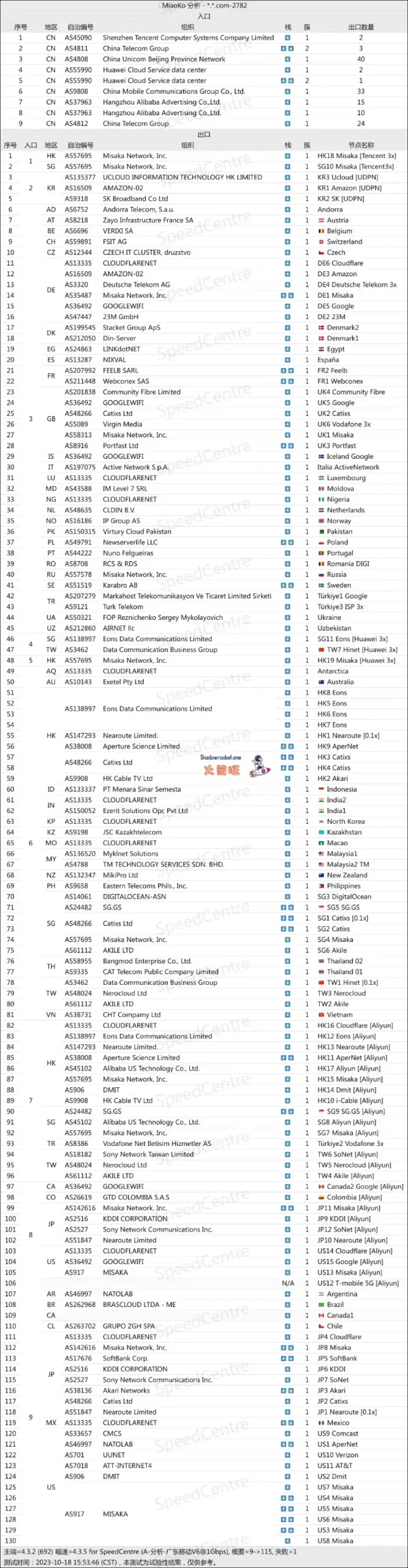 MESL 机场线路分析