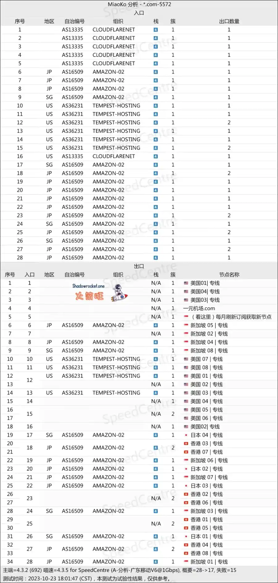 一元机场入口出口分析